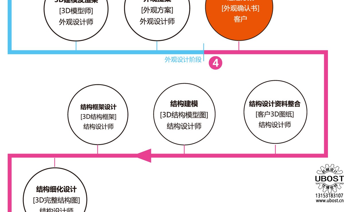 優(yōu)博世特，ubost,鉆孔機(jī)，銷軸，螺栓，自動(dòng)，攻絲機(jī)，機(jī)械手，非標(biāo)自動(dòng)化，設(shè)備，銷軸鉆孔機(jī)，螺栓鉆孔機(jī)，