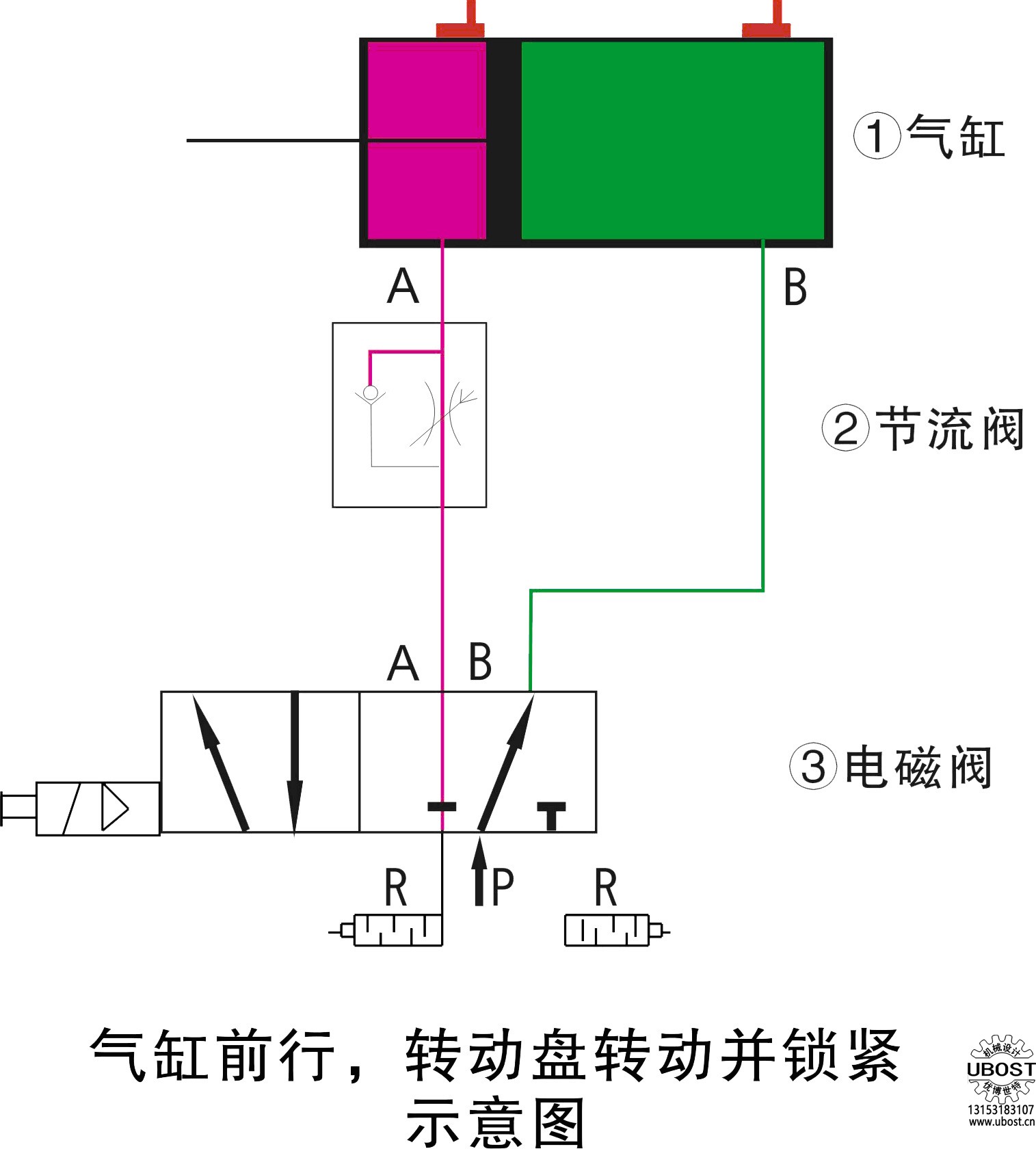 優(yōu)博世特，ubost,鉆孔機(jī)，銷軸，螺栓，自動(dòng)，攻絲機(jī)，機(jī)械手，非標(biāo)自動(dòng)化，設(shè)備，銷軸鉆孔機(jī)，螺栓鉆孔機(jī)，