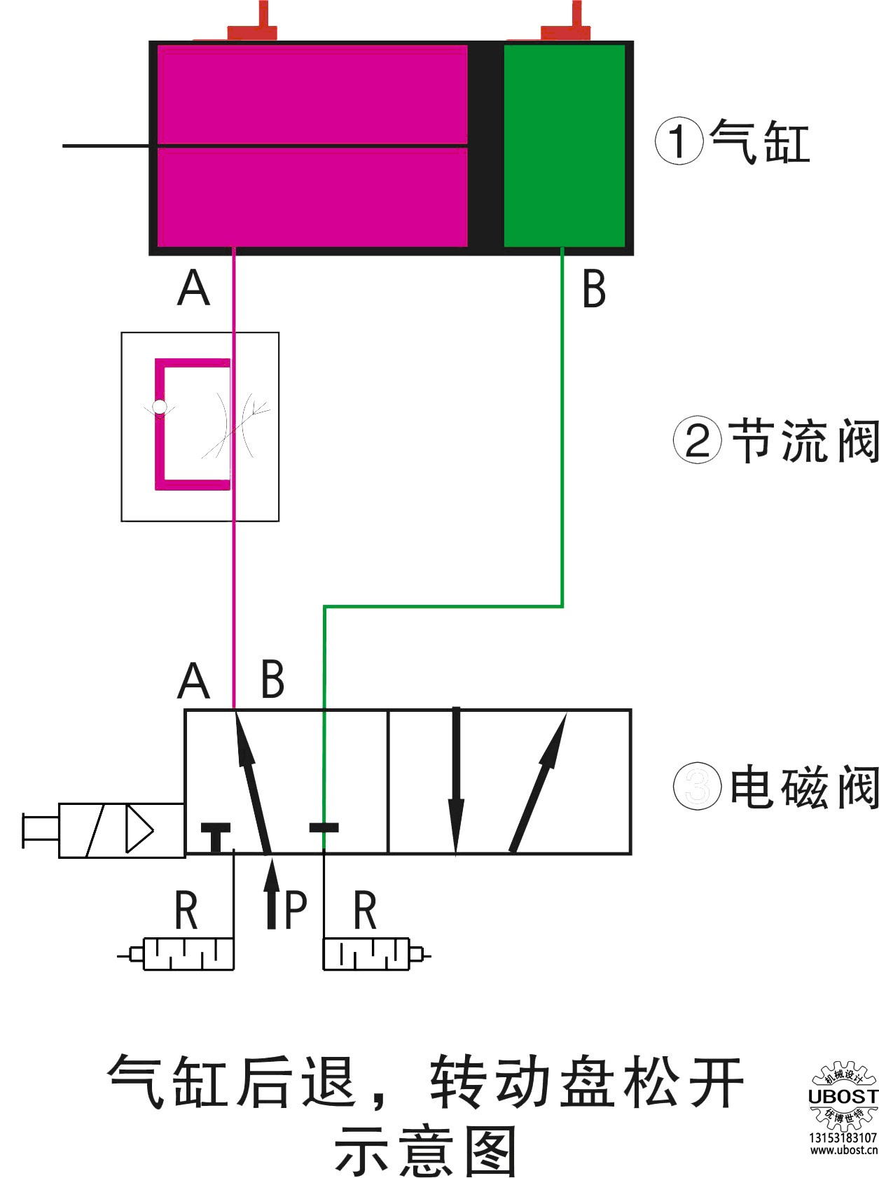 優(yōu)博世特，ubost,鉆孔機(jī)，銷軸，螺栓，自動(dòng)，攻絲機(jī)，機(jī)械手，非標(biāo)自動(dòng)化，設(shè)備，銷軸鉆孔機(jī)，螺栓鉆孔機(jī)，