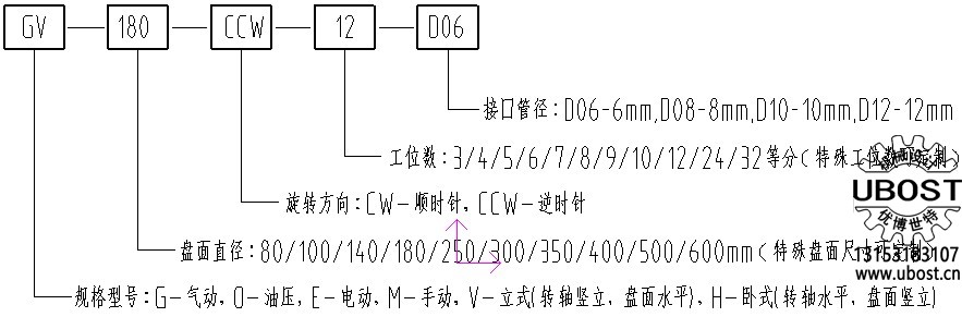 優(yōu)博世特，ubost,鉆孔機(jī)，銷軸，螺栓，自動(dòng)，攻絲機(jī)，機(jī)械手，非標(biāo)自動(dòng)化，設(shè)備，銷軸鉆孔機(jī)，螺栓鉆孔機(jī)，